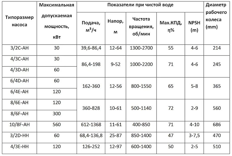 Чертеж насоса warman