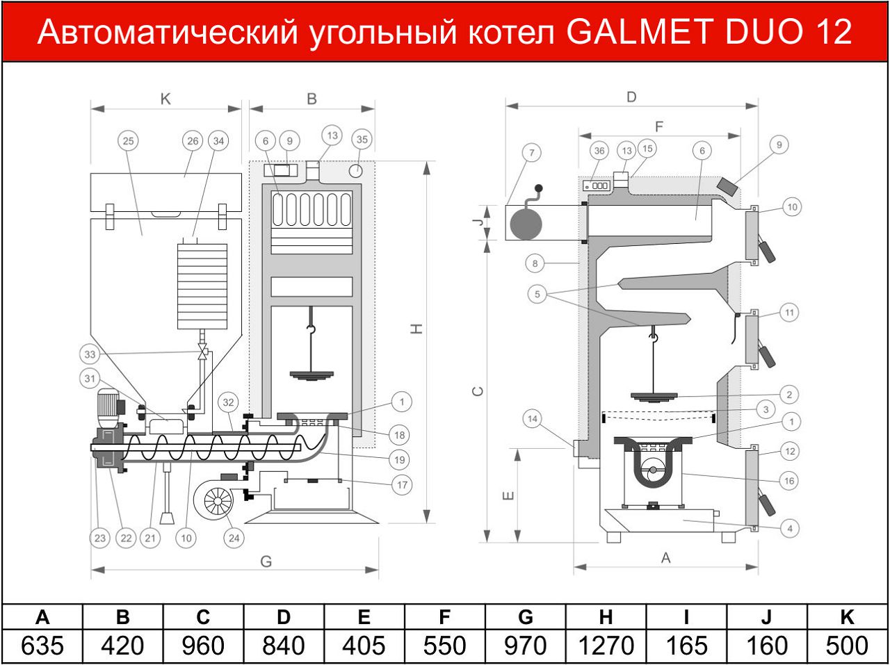 Купить АВТОМАТИЧЕСКИЙ УГОЛЬНЫЙ КОТЕЛ GALMET DUO 12 КВТ по низкой цене в  Красноярске и РФ: характеристики, фото