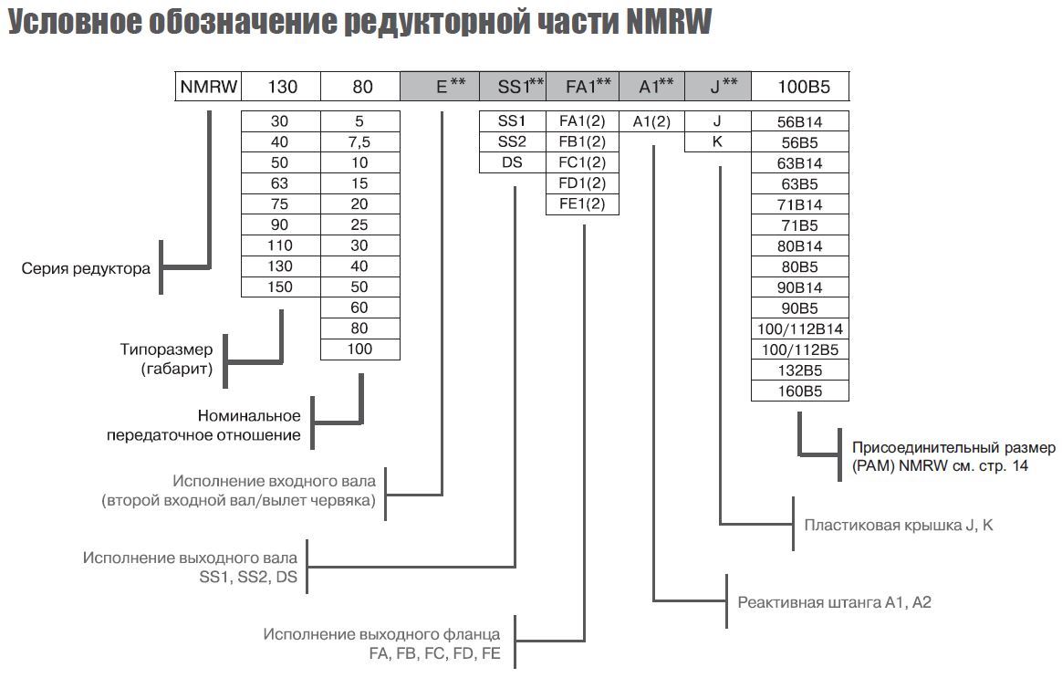 Купить Червячный редуктор NMRV 040 по низкой цене в Красноярске и РФ:  характеристики, фото